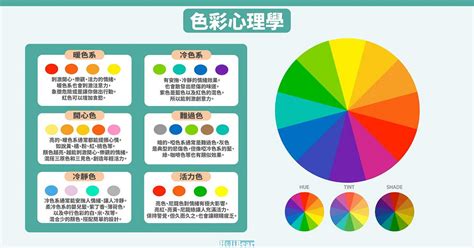 颜色代表的心情|5種顏色所代表的情緒：解析色彩與心理的奧秘